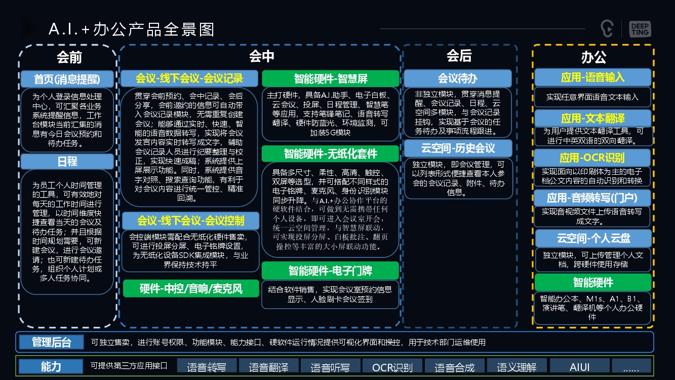 AI+辦公產(chǎn)品