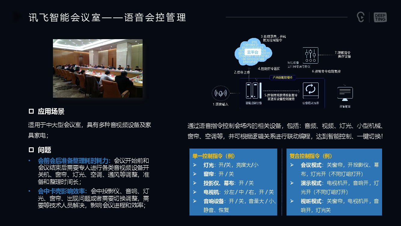 訊飛智能會(huì)議室